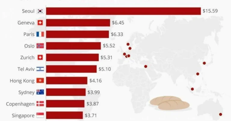 한국 빵가격 세계1위