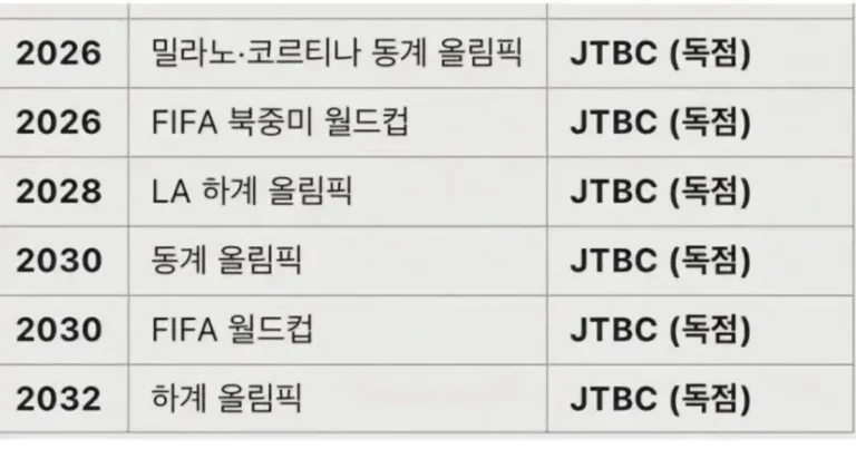 올림픽 중계 근황