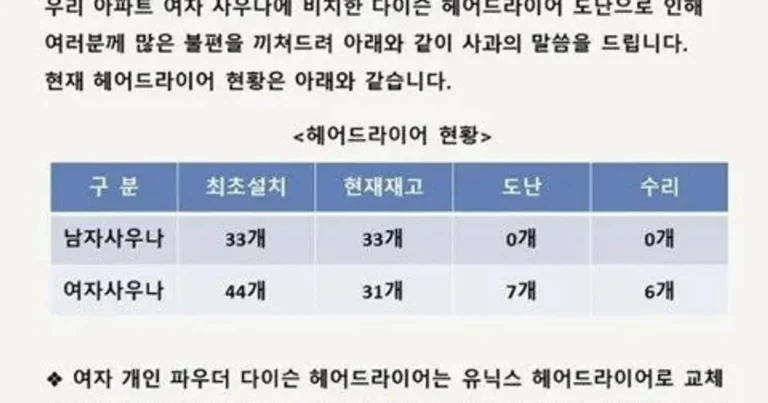 여자 사우나에 고급 드라이어를 비치한 결과