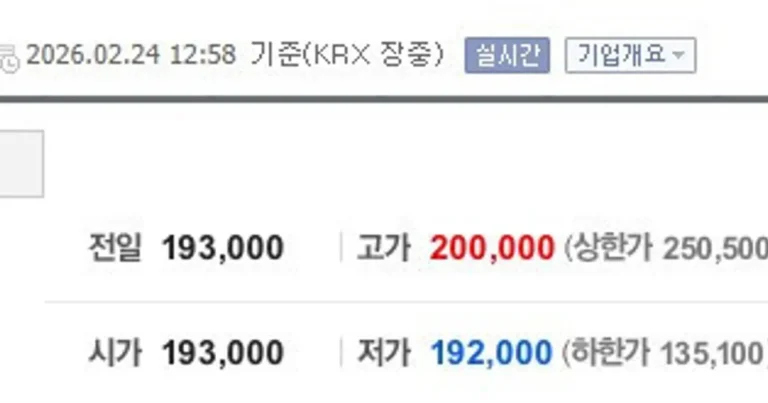 미쳐버린 삼성전자 and 하이닉스 주가 근황 ㄷㄷㄷ