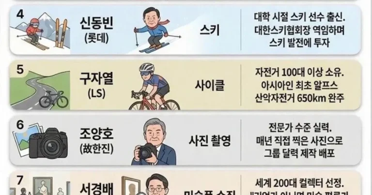 한국 재벌들의 취미 모음.jpg