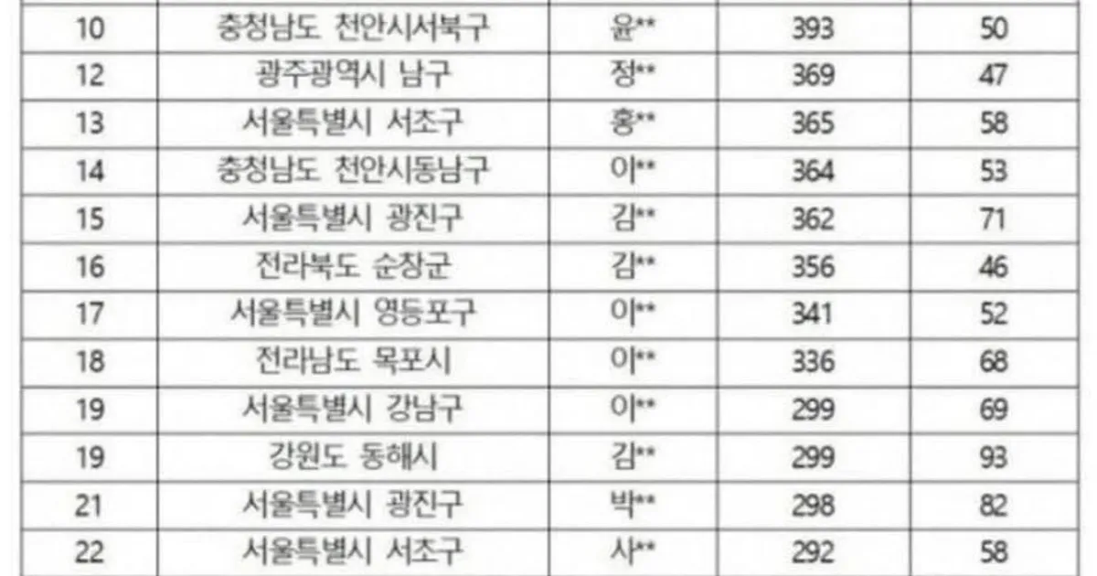 Aab66e77f51b429d3f91a5d432f5f354ae8f1b14fbe1ef64bf51f6427eb0d0ec