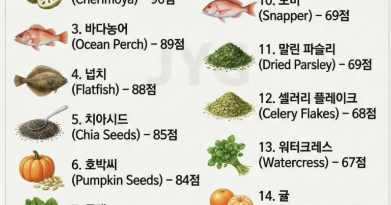 BBC 선정 지구상에서 가장 건강한 음식 TOP 15