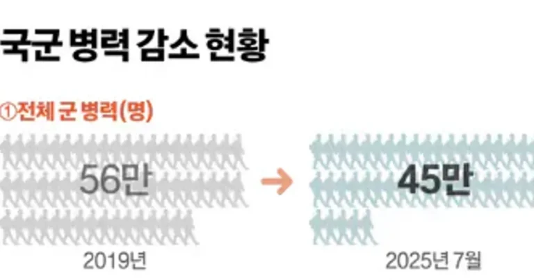여성징병제 이제 진짜 할 수 있는 이유