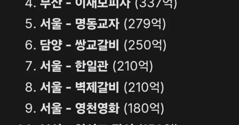 그 유명한 수원갈비의 위엄