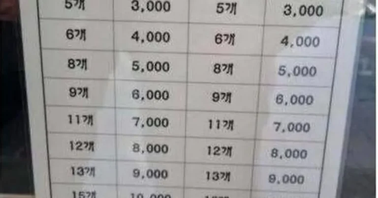 지능이 낮으면 비싼 빵집.jpg