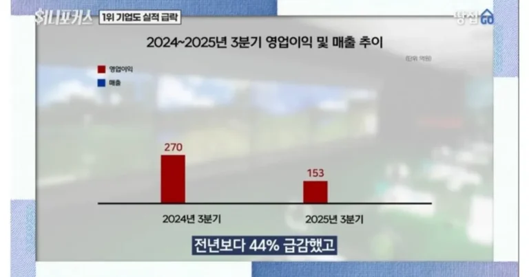 골프 업계 비상.. 망해가는 골프존