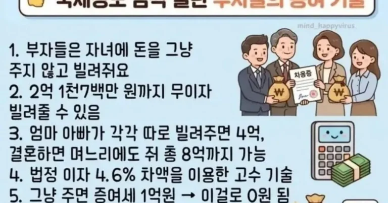 국세청도 깜짝 놀란 부자들의 증여 기술