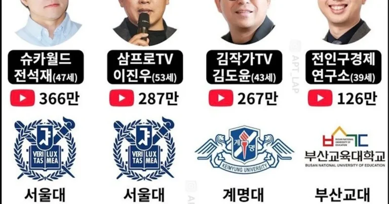 청년들이 애용하는 경제 유튜버