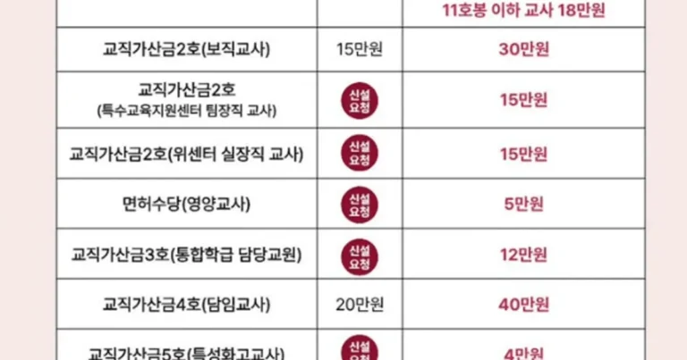 교사 월급 인상안.jpg