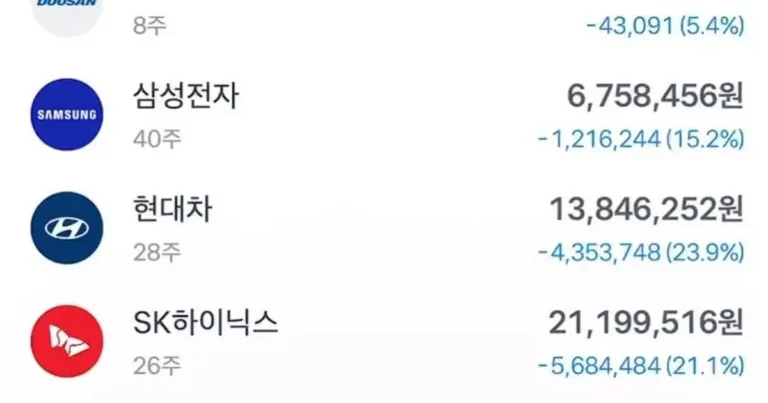 주식 하락장 제대로 물렸다는 사람