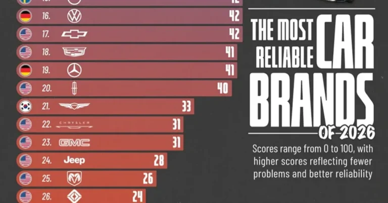 2026 자동차 브랜드 신뢰도