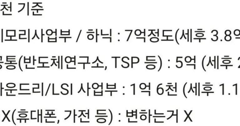 삼성전자 and 하이닉스 올해 예상 성과급 7억원