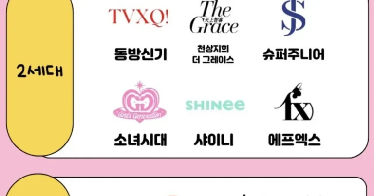 시대별 SM엔터테인먼트가 탄생시킨 케이팝 아이돌