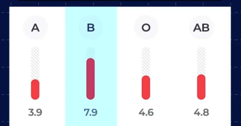 왜 혈액보유량은 B형이많고 O형이적을까