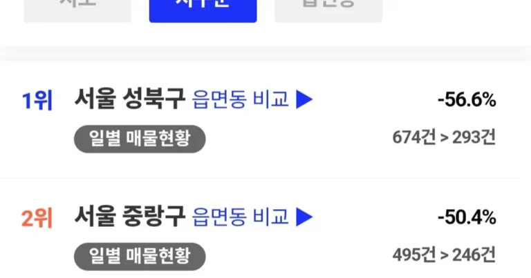 3달간 서울 전월세 매물 변화