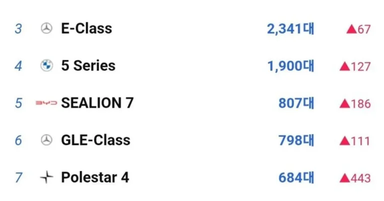 놀라운 중국차 근황