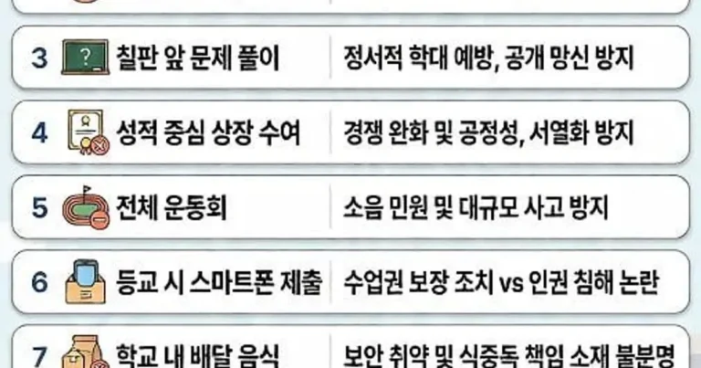 요즘은 절대 못한다는 12가지