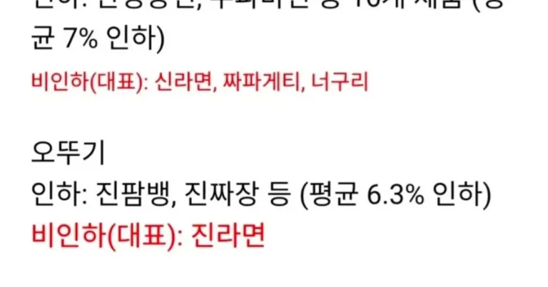 라면값 인하 완전 정리