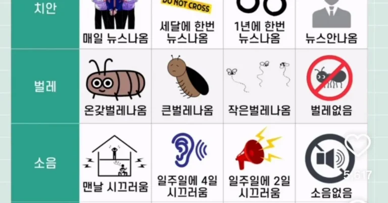 자취방 조건 고르기 챌린지