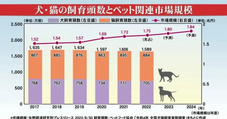 일본인들이 개보다 고양이를 더 많이 키우는 이유