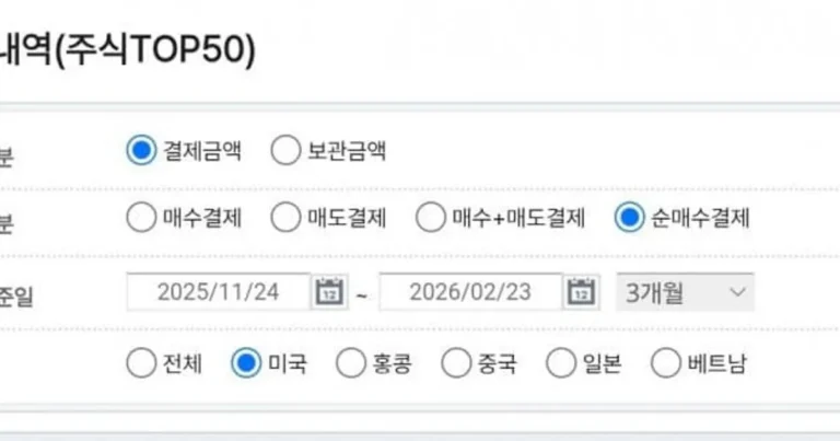 최근 3달간 서학개미의 손실금액을 araboja