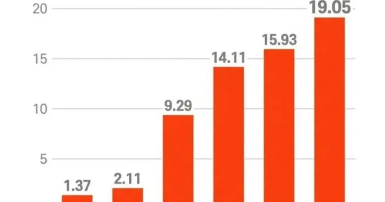 올해 1,2월 연령대별 주식 수익률