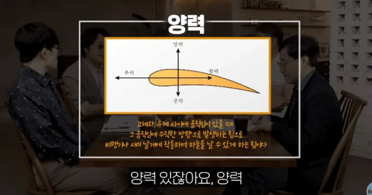 알쏭달쏭 아직 모르는 비행기가 뜨는 원리