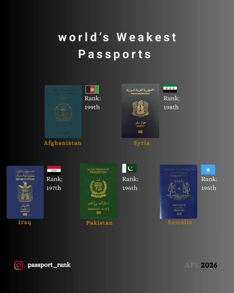 훌쩍훌쩍 세계에서 가장 힘이 약한 여권 5개국