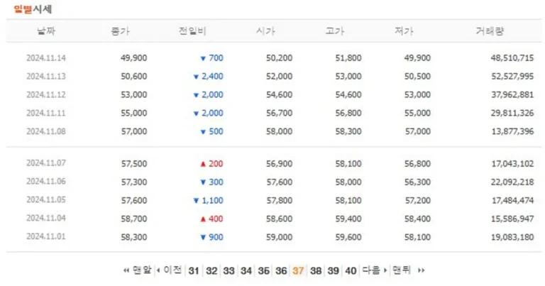 삼성전자 역으로 전설의 시작점