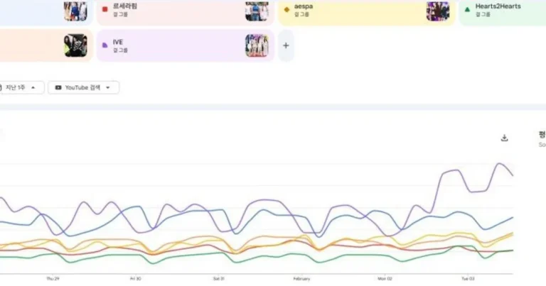 최근 검색량 상승하는 듯한 걸그룹