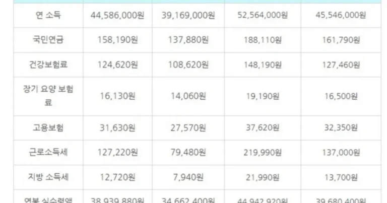 커뮤에 1인가구인데 고유가 지원금 못받는 사람 많은 이유