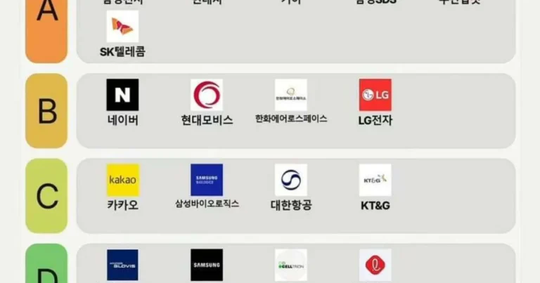 우리나라 대기업 연봉 티어