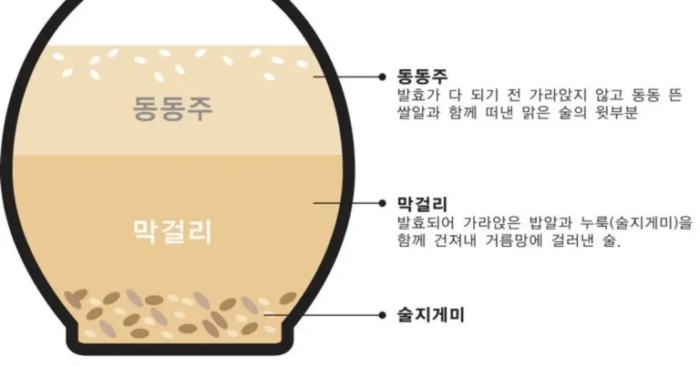 막걸리와 동동주 차이
