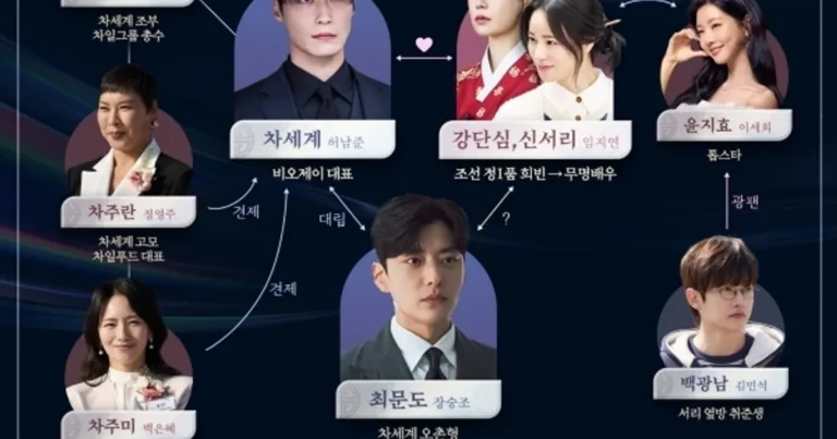 SBS 새 금토드라마 ‘멋진 신세계’, 임지연과 허남준의 일촉즉발 로맨스… 인물관계도 및 관전 포인트 총정리