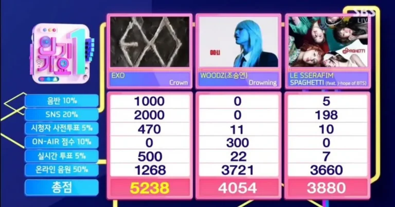 오늘 SBS 인기가요 1위 먹은 아이돌