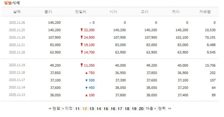 최근 6개월내 레전드 폭등 주식