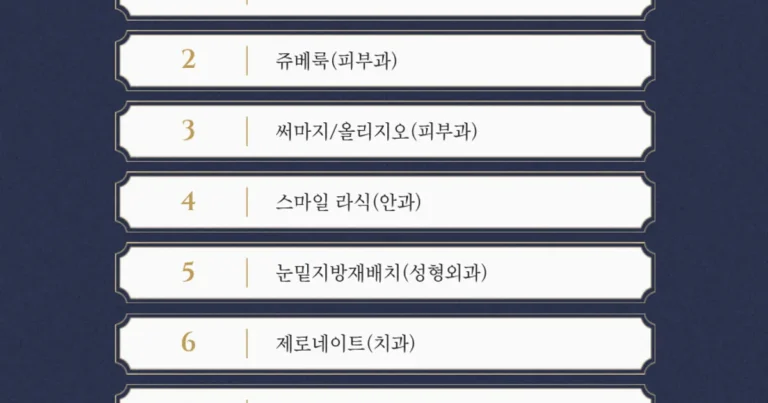 요즘 2030 사이에서 유행한다는 성형시술