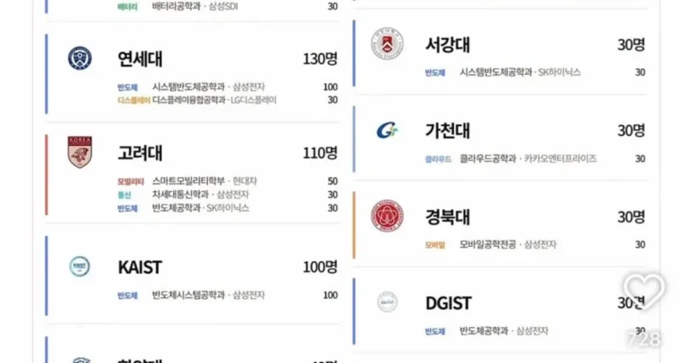 올해 떡상이 예상되는 대학교 학과들