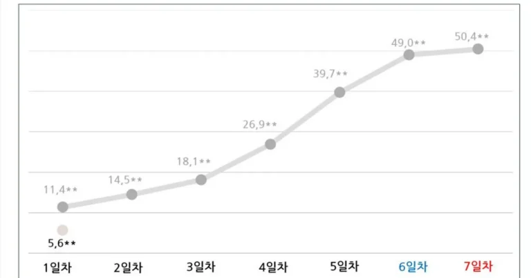 아이오아이 충격적인 음반 판매량