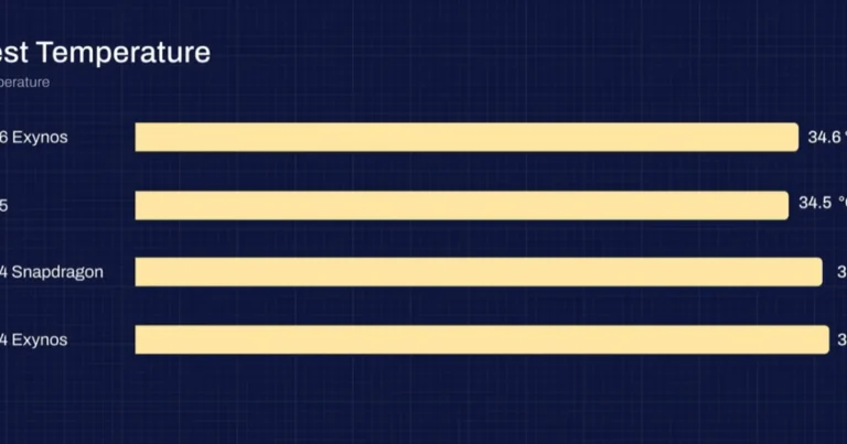 갤럭시 S24 vs S25 vs S26 배터리 테스트 결과