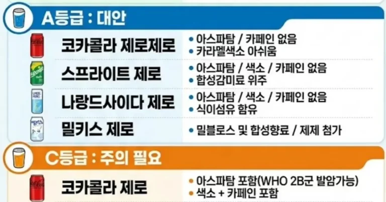 제로 탄산 음료 성분 등급표