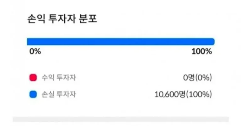 하이닉스 최근투자자 손익동향