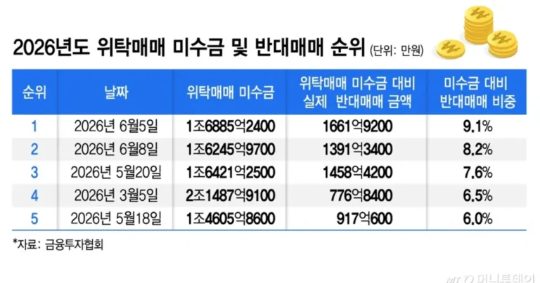 주식 빚투 개미들 2틀간 3000억 강제 청산 ㄷㄷ..jpg