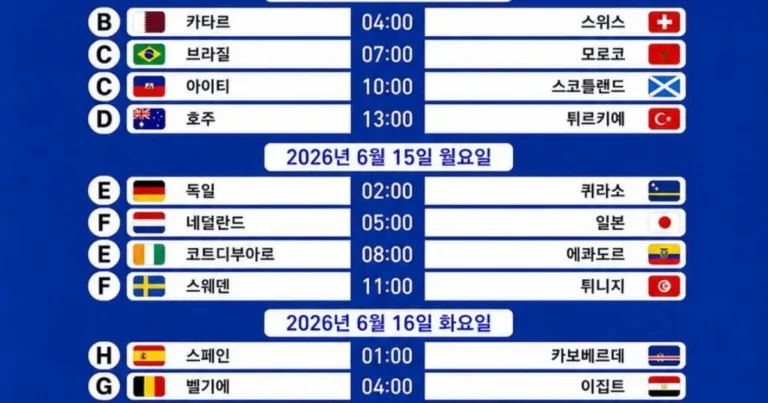 이번월드컵이 진짜 놀라운점
