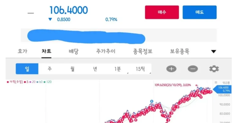 멍청한 사람이 돈을 버는 법 근황